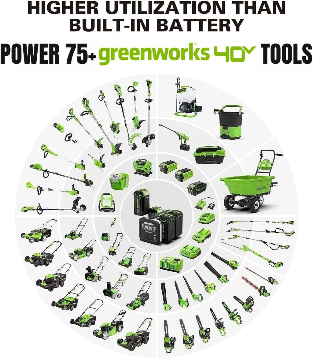 Greenworks 40V 500W Portable Power Station, 4-Slot Inverter, 2 AC Outlets, 5 USB Ports, Smart APP Control Power Generator, Outdoor Backup Power Supply (POWER 75+TOOLS, BATTERY SOLD SEPARATELY),Black