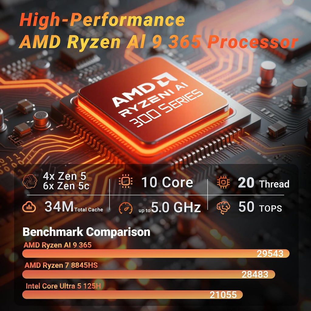MINIX Elite ER936-AI Mini PC, AMD Ryzen AI 9 365 (10-Core), 32GB DDR5-5600MHz, 1TB PCIe 4.0 SSD, Radeon 880M, 73 Tops AI, 4×8K@60Hz Displays, WiFi 6E, for Gaming, Content Creation, Business, AI Tasks