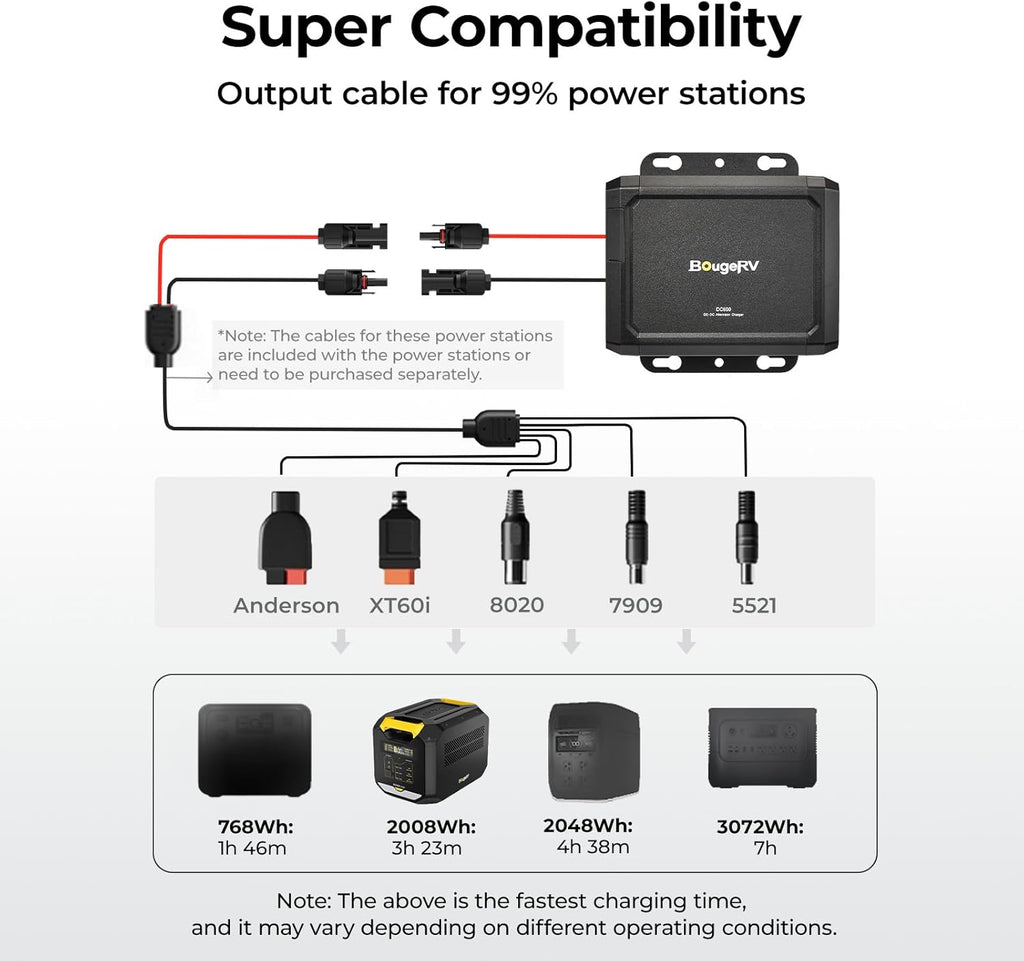 BougeRV 600W DC-DC Alternator Charger for Portable Power Stations, 12V/24V Charger, 6X Faster Than Cigarette Charger, Compatible with 99% Solar Generators, Perfect for RV, Overlanding, Road Trips