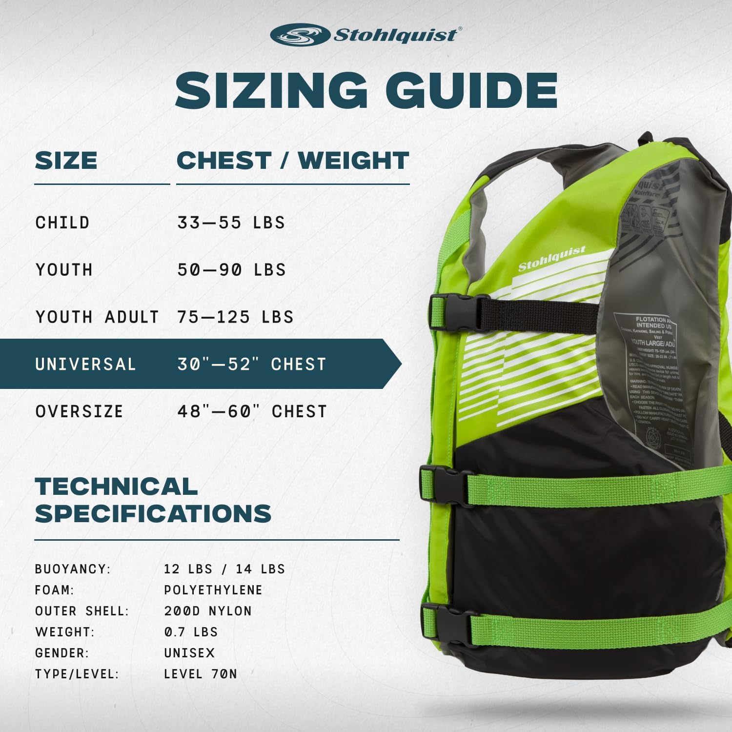 Stohlquist Universal Fit Adult Life Jacket PFD (4 Pack) Coast Guard Approved, for Men and Women 90+ lbs, Lightweight Neoprene and Adjustable, Ideal for Boating, Kayaking & Water Sports