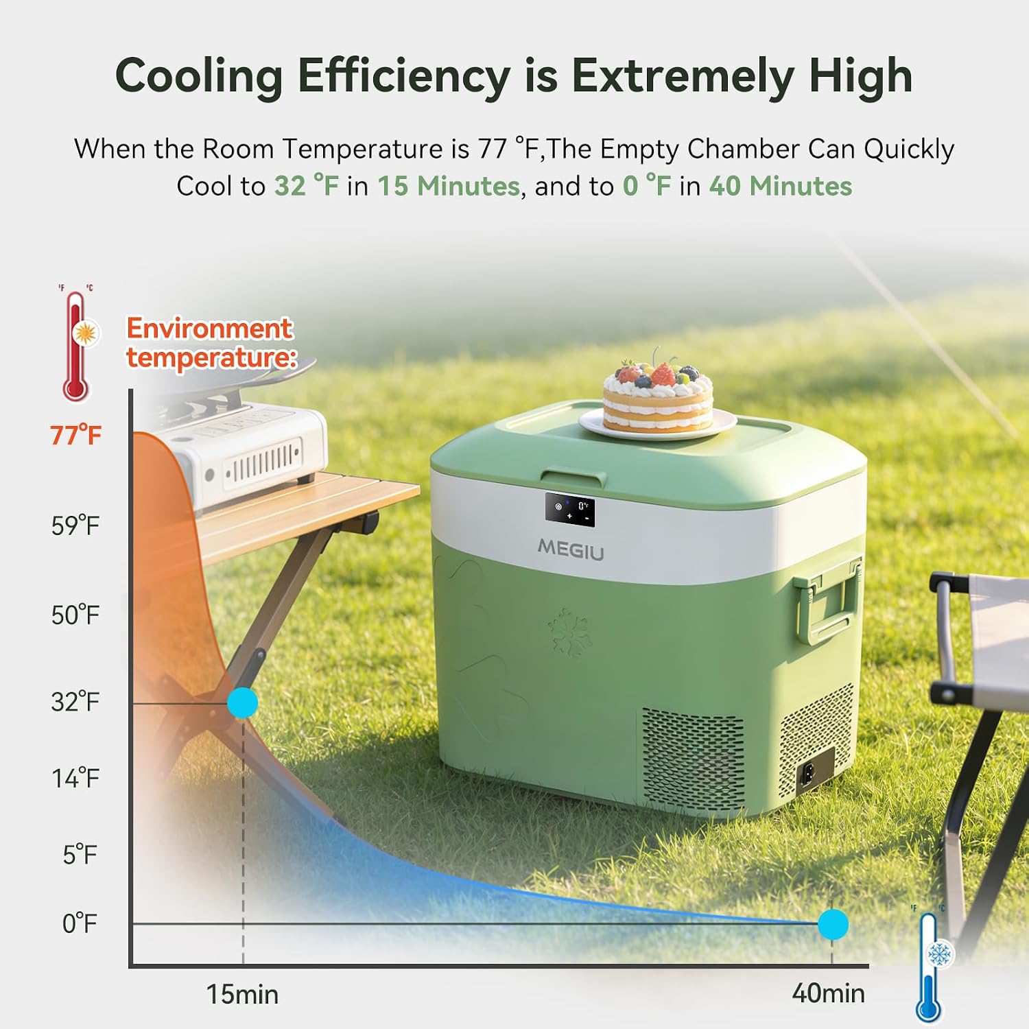 Megiu Car Fridge Portable 12 Volt Refrigerator 23 Quart (22 Liter) Freezer Compressor Cooler 12V/24V DC 110～240 V AC for Outdoor, Camping, Travel, Home Use -18℃~+15℃ (Green)