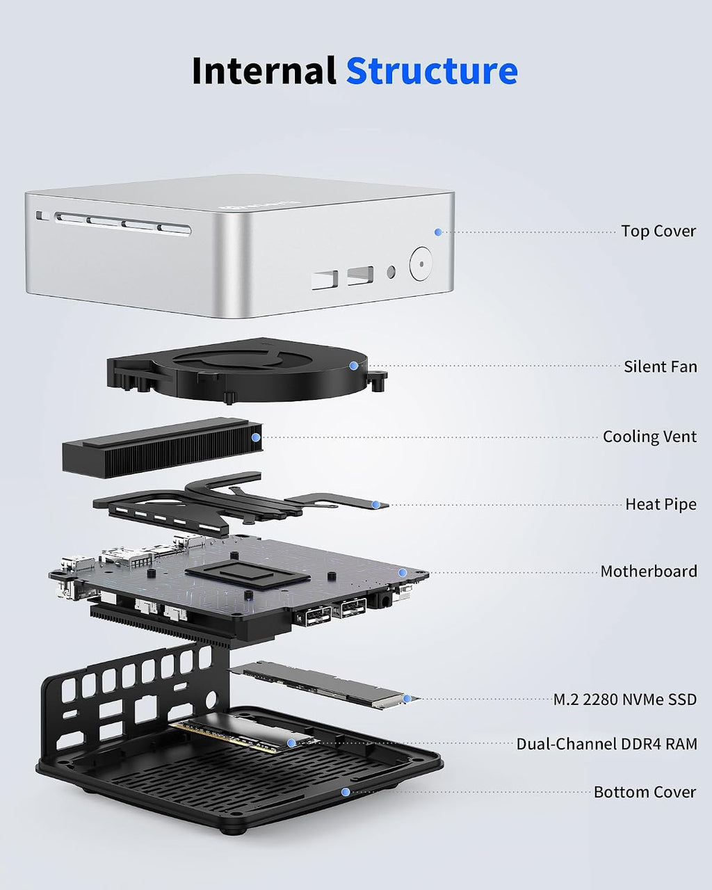 Getorli Mini PC AMD Ryzen 5 3550H (Max 3.7GHz), 16G DDR4 1TB NVMe SSD Mini Computers, Triple 4K Display Mini Desktop Computer, WiFi 6 Bluetooth 5.3, Dual HDMI Type-C, Small PC for Office, Home, HTPC