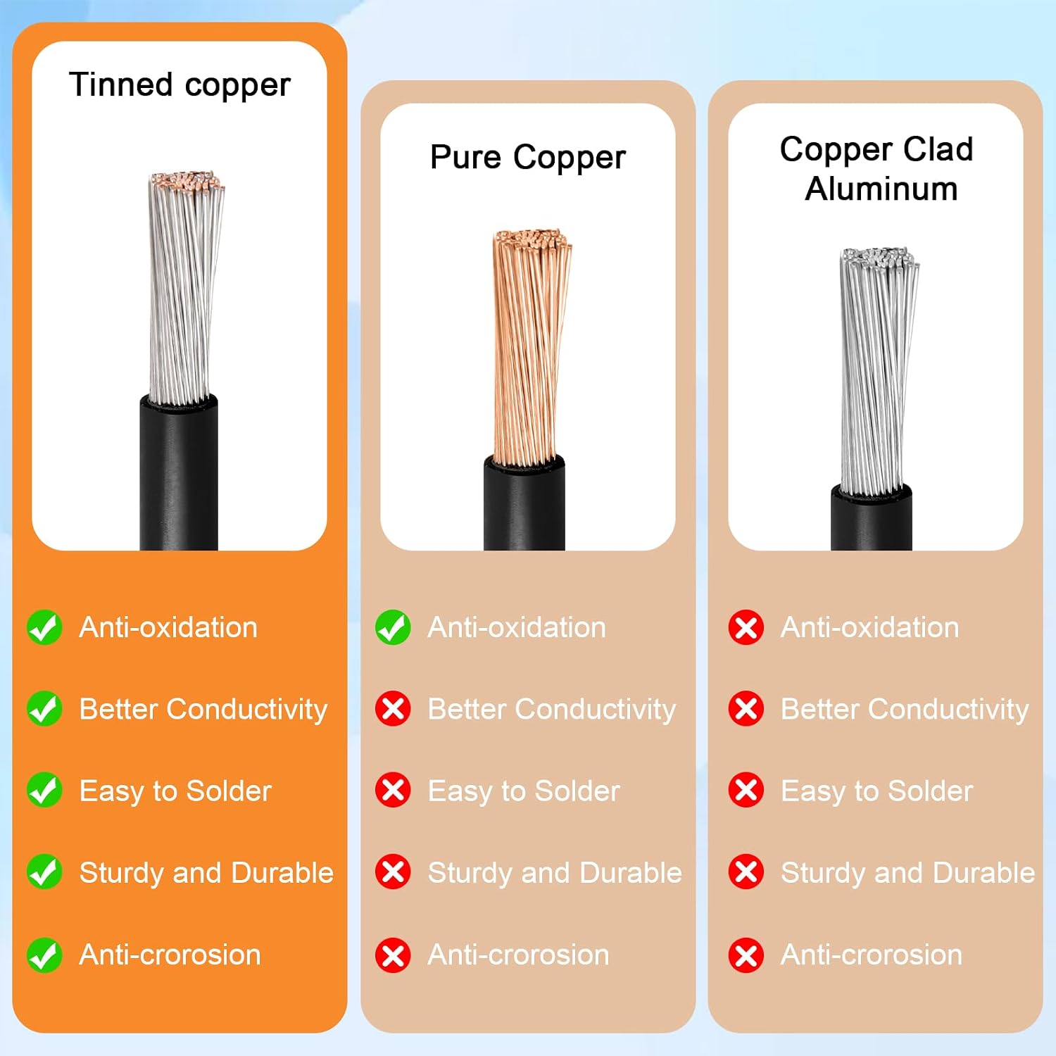 10AWG 75FT XT60 Solar Extension Cable 2 3 6 10 15 20 25 35 40 50 75 100FT XT60 Solar Extension Connector Adapter Thicker Cable Female to Male for Portable Power Station Solar Panel RC LiFePO4 Battery