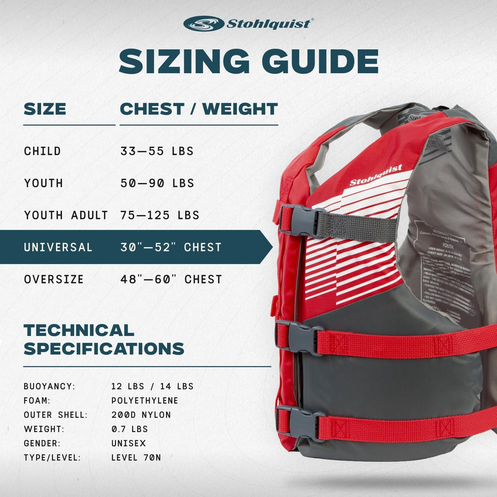 Stohlquist Universal Fit Adult Life Jacket PFD (4 Pack) Coast Guard Approved, for Men and Women 90+ lbs, Lightweight Neoprene and Adjustable, Ideal for Boating, Kayaking & Water Sports