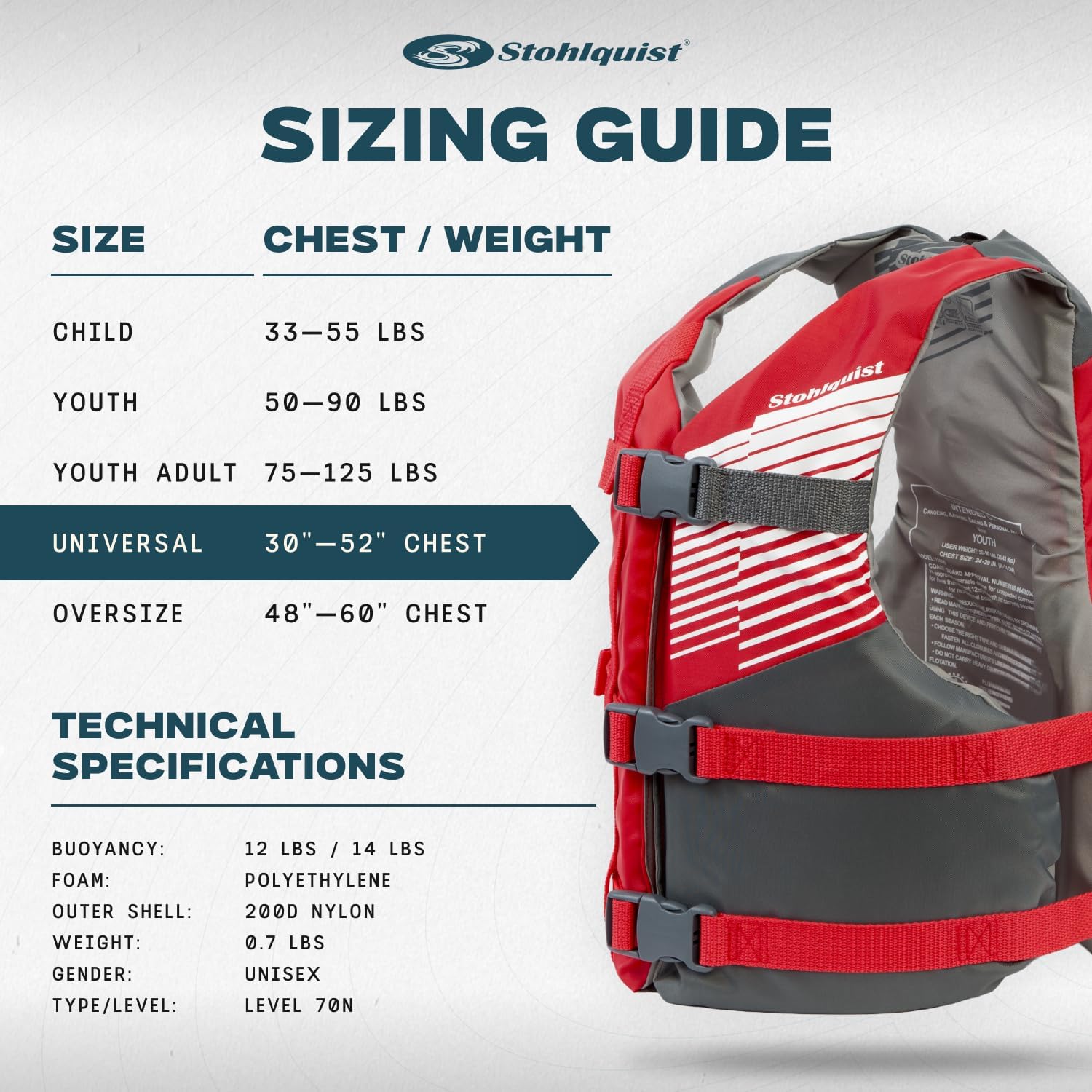 Stohlquist Universal Fit Adult Life Jacket PFD (4 Pack) Coast Guard Approved, for Men and Women 90+ lbs, Lightweight Neoprene and Adjustable, Ideal for Boating, Kayaking & Water Sports