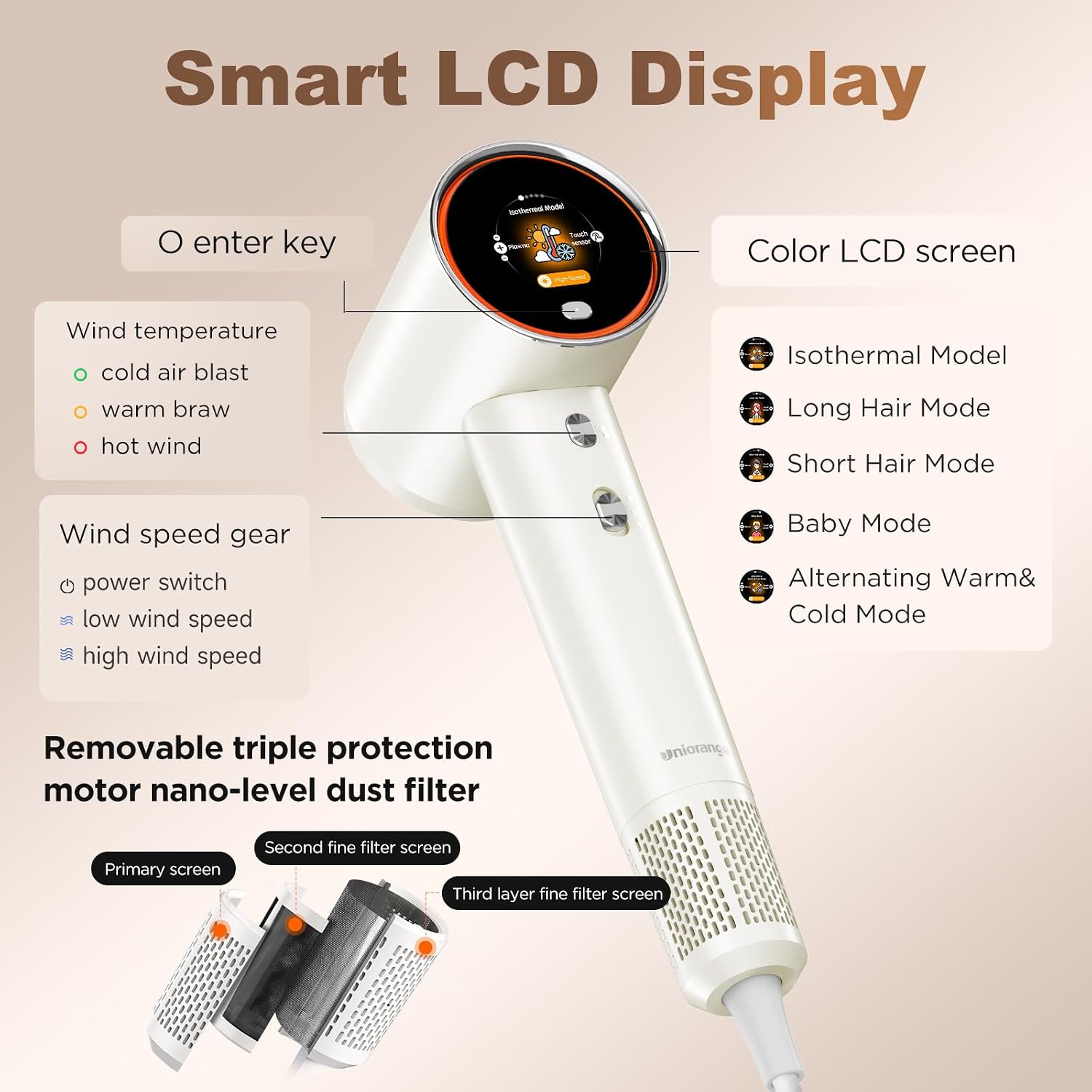 High-Speed Ionic Hair Dryer, 3.6 Billion Plasma Care, 5 Modes, Thermo-Control, Fast Drying, Blow Dryer for Home Travel