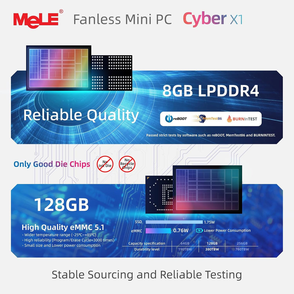 MeLE Mini PC Cyber X1 - N150, Fanless PC, 8GB RAM, 128GB Storage, 2.4/5G Wi-Fi, Full-Functional USB-C, 4K Triple Display Desktop on Home, Office, Education, Astrophotography