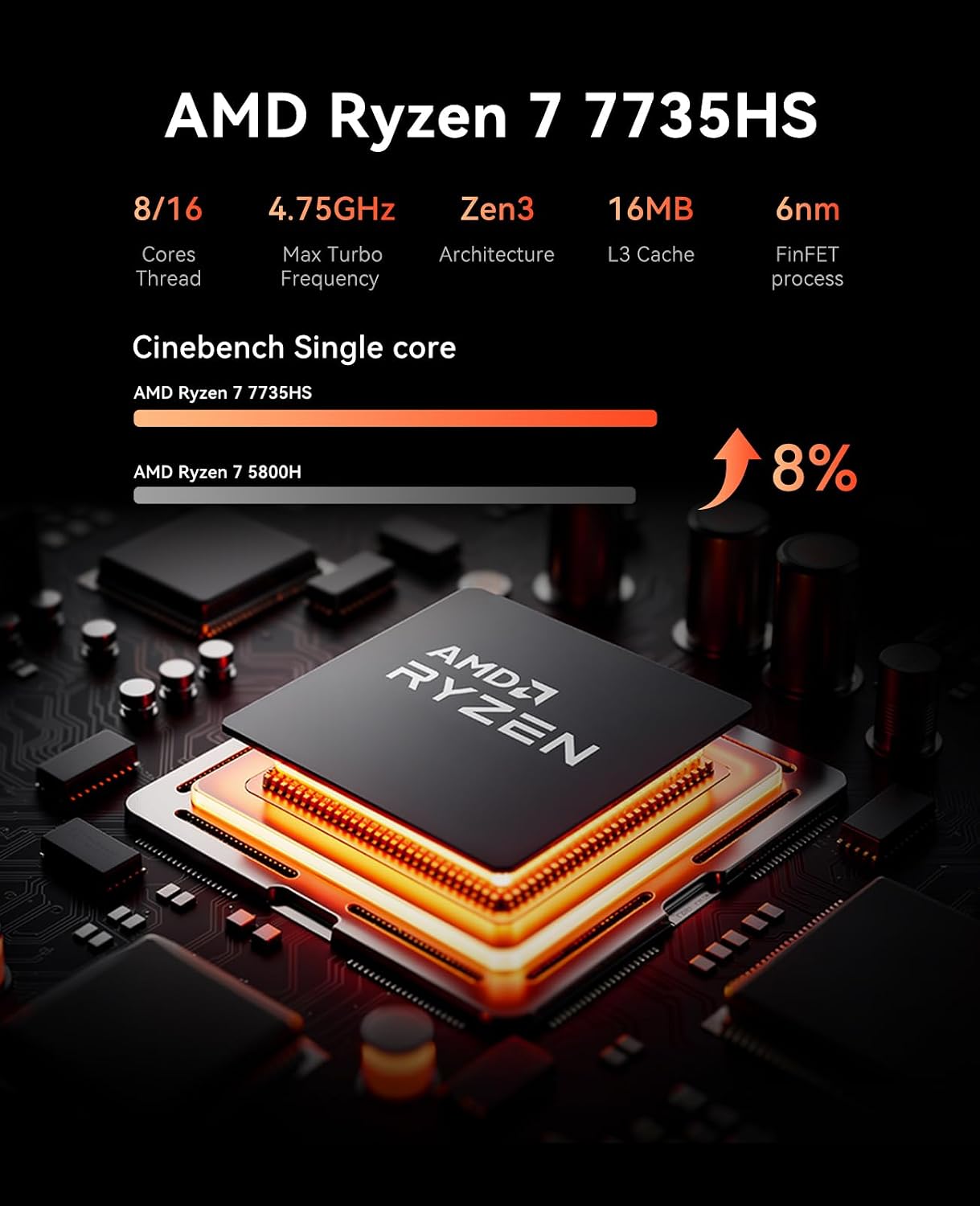 ACEMAGICIAN Kron Mini K1 Mini PC, Ryzen 7 7735hs (Upgraded 7730U/7430U), 24GB LPDDR5 RAM 512GB SSD Micro Computer Support 4K, Desktop PC with WiFi6/BT5.2/Pre Win11Pro, Home Office Casual Gaming