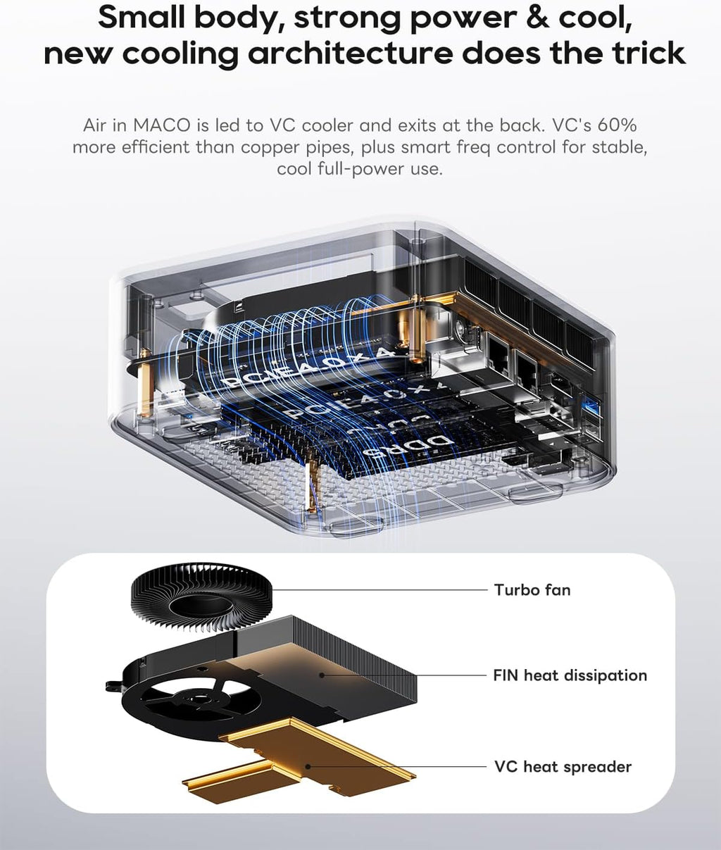 AOOSTAR MACO AMD R7 H255 Mini PC(8C/16T,up to 4.9 Ghz), NO RAM/SSD/OS Mini Gaming PC with OCULINK/ 2*USB4/HD2.1/1 xDP 1.4, 2X 2.5G LAN,2*M.2 Slots