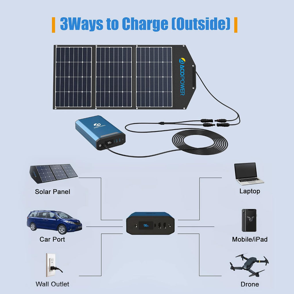 ACOPOWER LiONCooler Mini HY-VX18 Solar Freezer Portable 19 Quart Cooler & 90 Watt Solar Panel Combination Kit for Truck RV Boat Outdoor Camping, Black&Grey