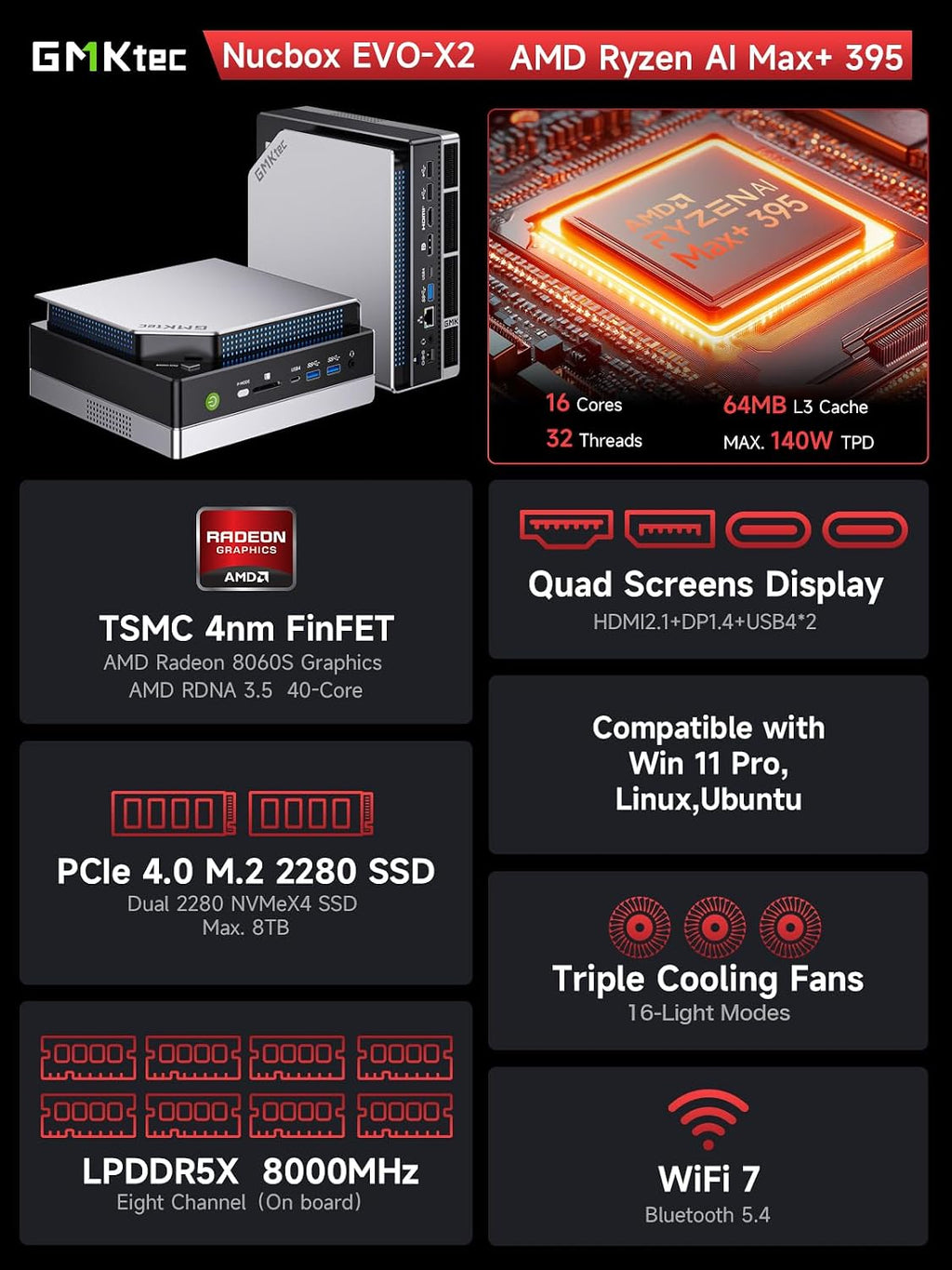 GMKtec AI Mini PC Ryzen Al Max+ 395 (up to 5.1GHz) 2TB PCIe 4.0 SSD 64GB LPDDR5X 8000MHz (8GB*8) Quad Screen 8K Display/WiFi 7/ USB4/ SD Card Reader 4.0 EVO-X2