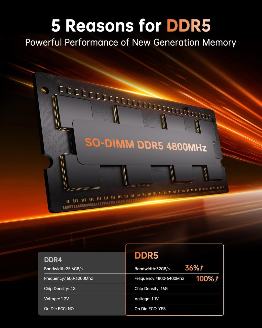 KAMRUI Mini Gaming PC, Hyper H1 win-11 Pro AMD Ryzen 7 6800H (8C/16T,up to 4.7GHz) Mini PC, 32GB LPDDR5 5500 MT/s 512GB SSD Micro Pc,Mini Desktop Computers Triple 4K Display/2.5G LAN/WiFi6/BT5