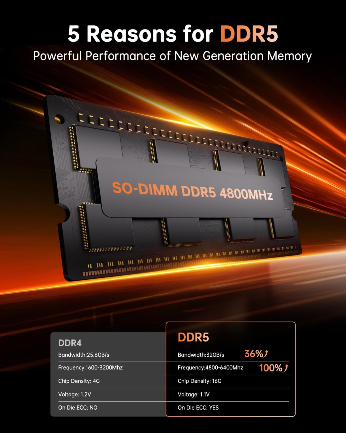 KAMRUI Mini Gaming PC, Hyper H1 win-11 Pro AMD Ryzen 7 6800H (8C/16T,up to 4.7GHz) Mini PC, 32GB LPDDR5 5500 MT/s 512GB SSD Micro Pc,Mini Desktop Computers Triple 4K Display/2.5G LAN/WiFi6/BT5