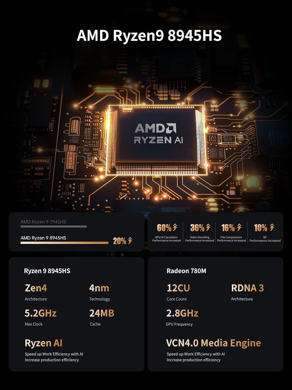 MINISFORUM UM890 Pro Mini PC, Ryzen 9 8945HS 5.2GHz, 32GB DDR5 5600MHz + 512GB PCIe 4.0 SSD, Radeon 780M, Quad 4K Display(HDMI/DP1.4/USB4 х 2), Dual 2.5G LAN Mini Desktop Computer