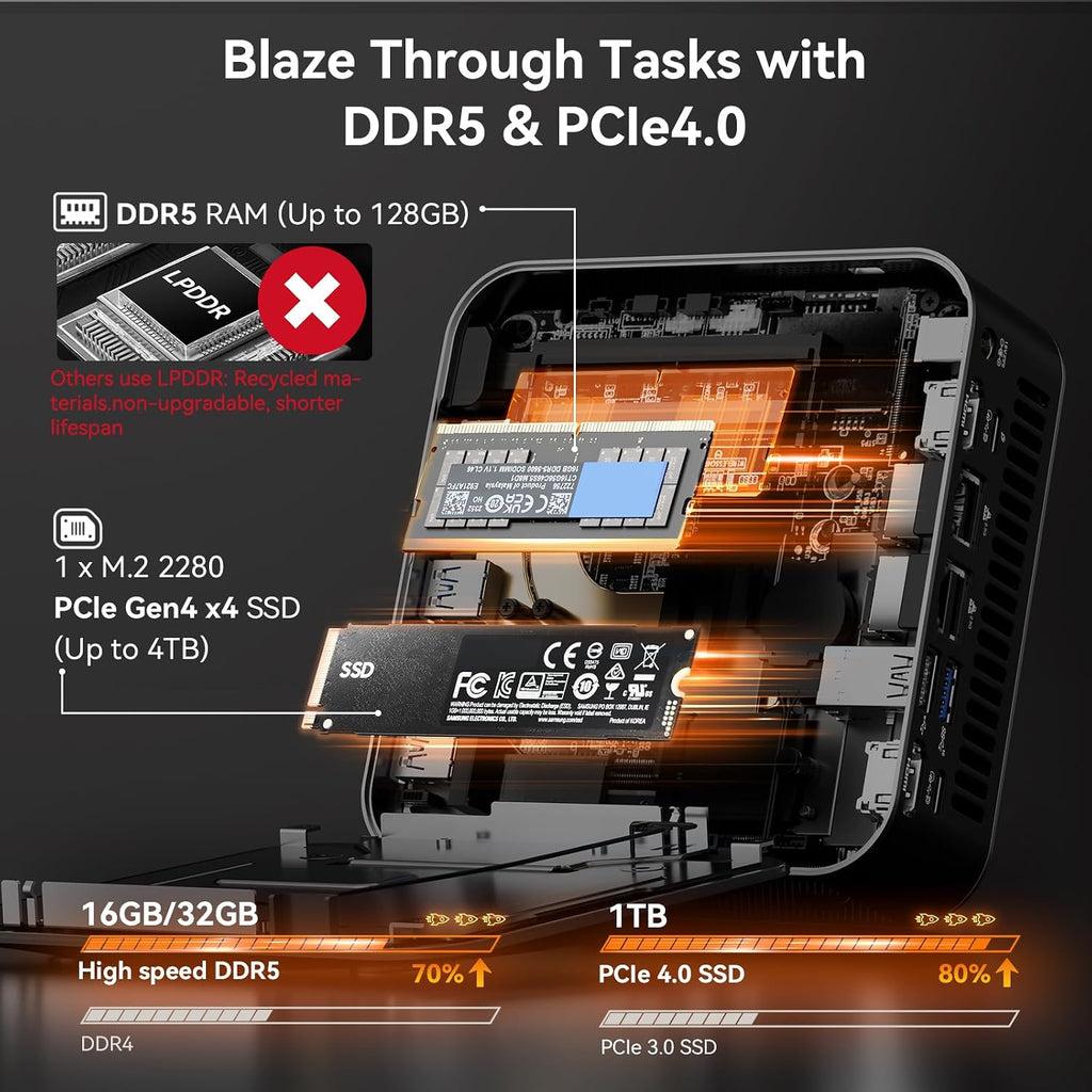 GEEKOM A8 Max Mini PC with AMD Ryzen 9 8945HS(Upgraded 8745HS), 32GB DDR5 1TB SSD (Expandable) with Dual 2.5G LAN Mini Gaming PC, Mini PC Windows 11 Pro/USB4/8K/VESA/SD (UHS-II)