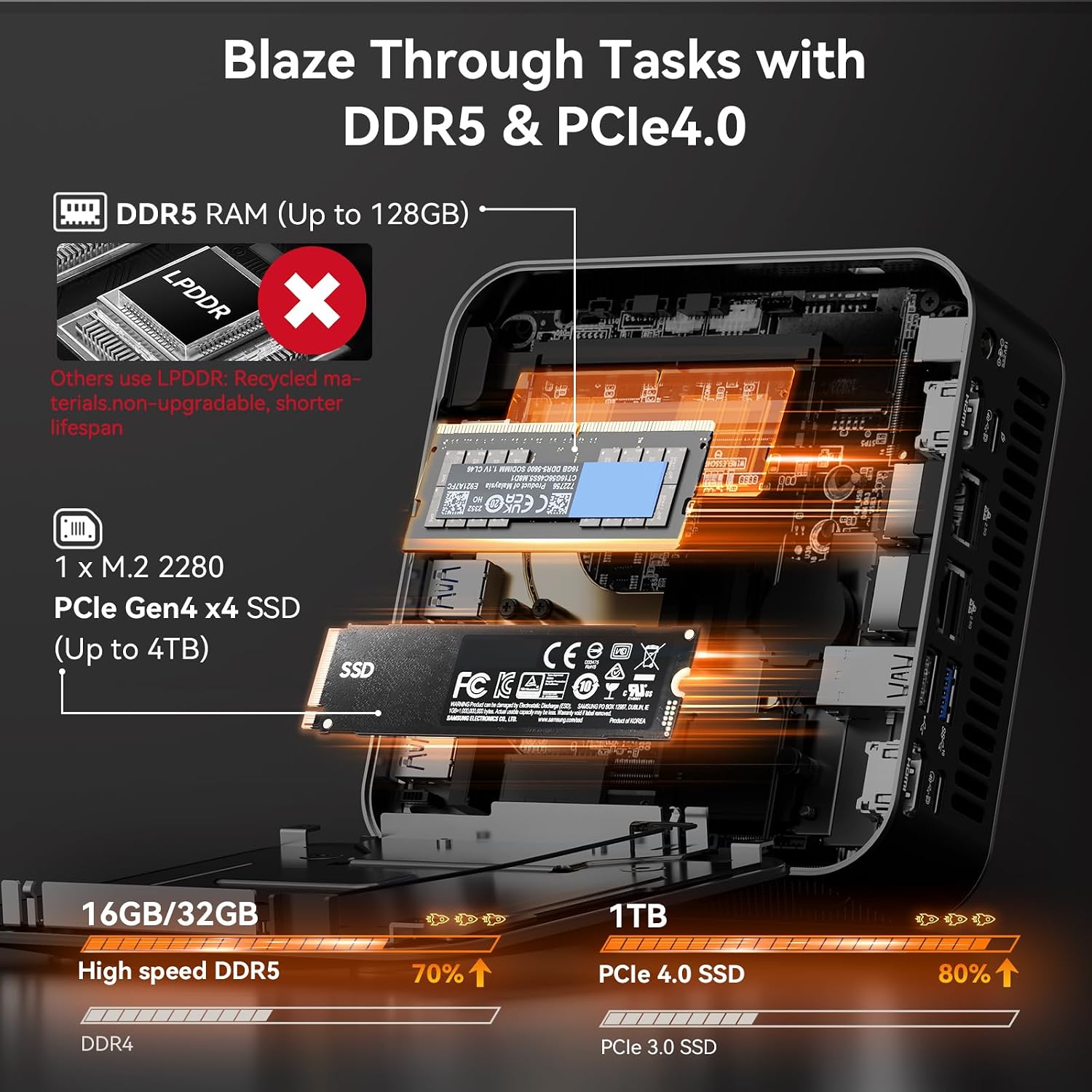 GEEKOM A8 Max Mini PC with AMD Ryzen 9 8945HS(Upgraded 8745HS), 32GB DDR5 1TB SSD (Expandable) with Dual 2.5G LAN Mini Gaming PC, Mini PC Windows 11 Pro/USB4/8K/VESA/SD (UHS-II)