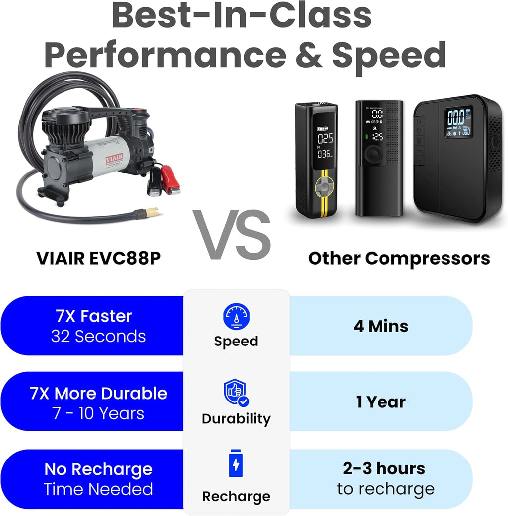 VIAIR Digital EVC88P - Portable Air Compressor Tire Inflator for Car, Truck, SUV & RV | Preset Automatic Shut Off Feature | 12V Heavy Duty On/Off Road Tire Pump Air Compressor 120 PSI