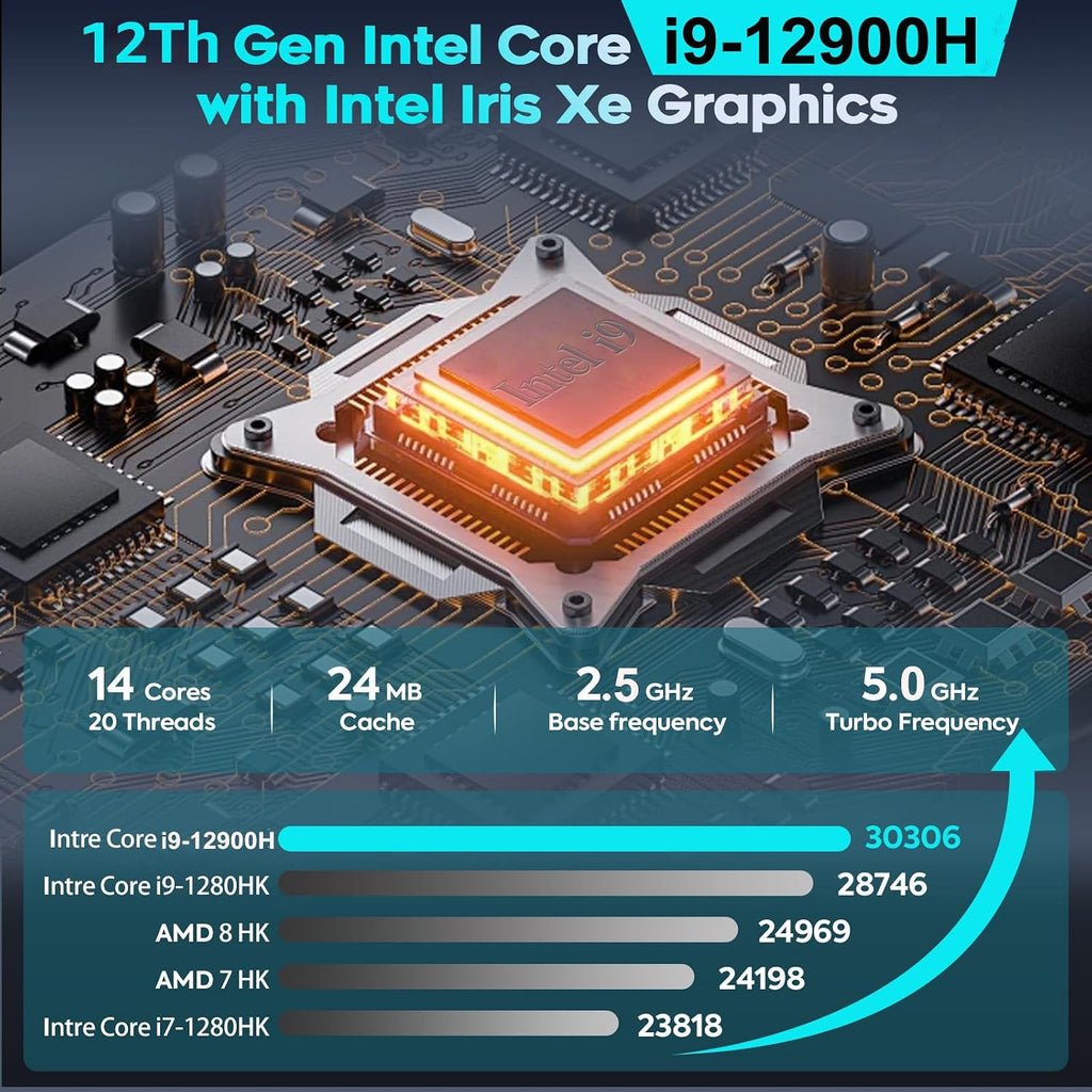 Mini Gaming PC, Intel Core i9-12900HK, NVIDIA RTX 3050 Ti Gaming Computer, 32GB DDR4 RAM, 1TB NVMe PCIe4.0 SSD, Dual HDMI + Type-C, 2.5G LAN, WiFi 6E BT 5.2, Win 11 Pro Desktop PC