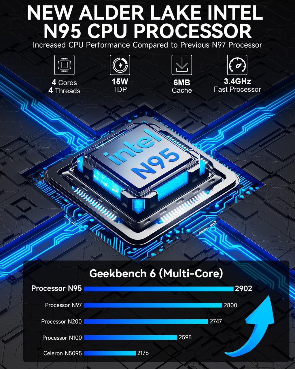 GMKtec Mini PC N95 (Beats N100, 3.4GHz) 8GB RAM 256GB M.2 SSD Mini Desktop Computer with VESA Mount for Office Home Business HTPC Proxmox, Dual 4K Display, WiFi 5, Gigabit Ethernet G3S