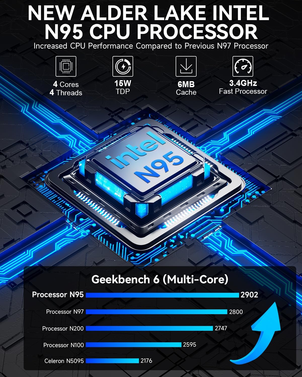 GMKtec Mini PC N95 (Beats N100, 3.4GHz) 8GB RAM 256GB M.2 SSD Mini Desktop Computer with VESA Mount for Office Home Business HTPC Proxmox, Dual 4K Display, WiFi 5, Gigabit Ethernet G3S