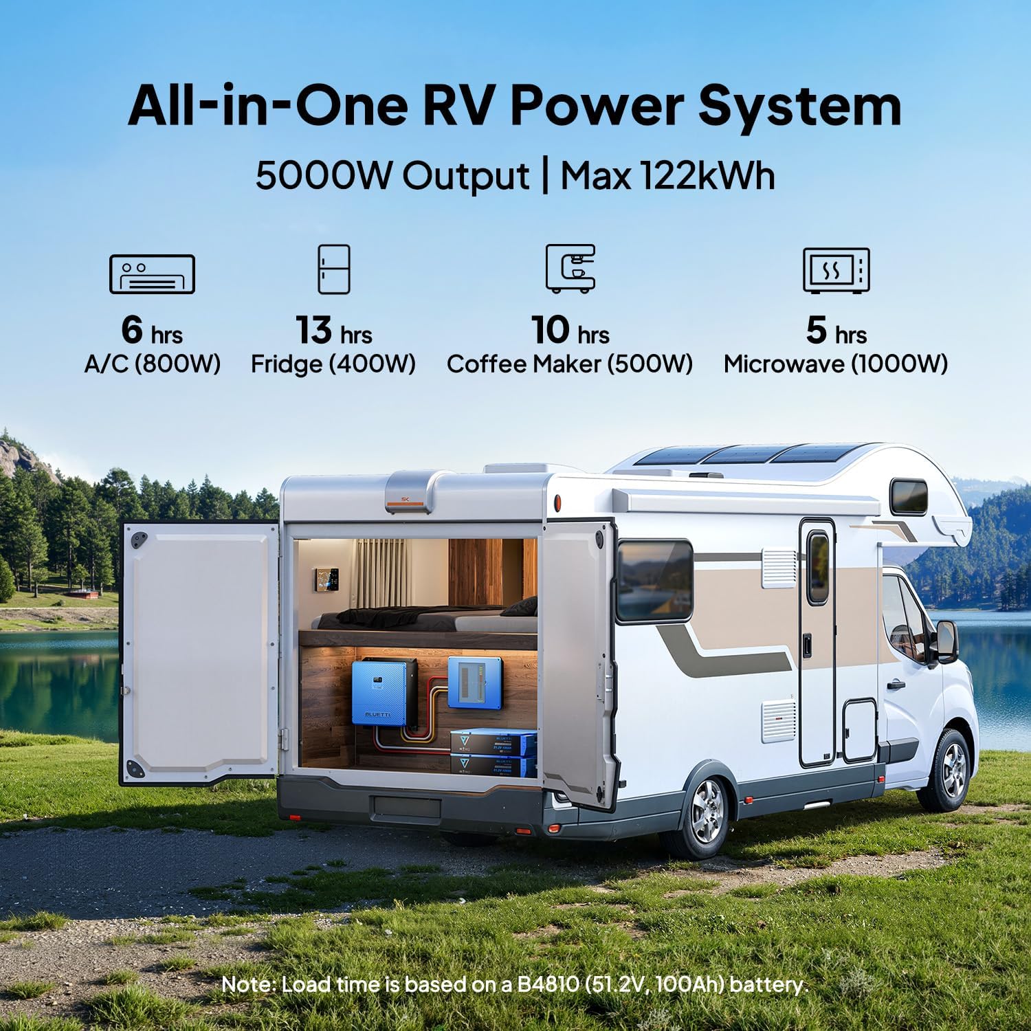 BLUETTI RV5 5000W Power Hub, 5-in-1 System Integrates Inverter, MPPT Solar Charge Controller, DC-DC Converter, Alternator Charger and Circuit Protection, Easy Installation for RV, Boat, Off-Grid