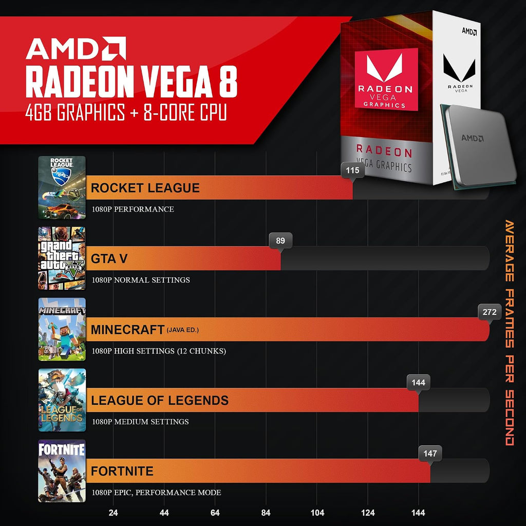 Periphio Terra Prebuilt Gaming PC - AMD Ryzen 7 5700G CPU (4.6GHz Turbo) | Radeon Vega 8 Graphics | 1TB M.2 NVMe SSD | 16GB DDR4 RAM | Windows 11 Gaming Desktop Computer | WiFi + BT…