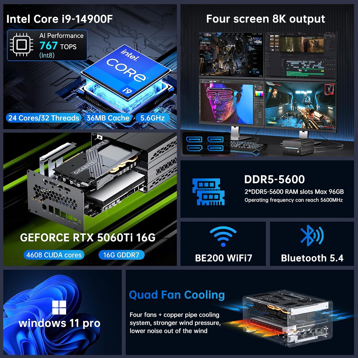 AI Mini PC, Desktop Computer i9-14900F 24 Cores Upto 5.8GHz, 64G DDR5, 2T M.2 PCIE4.0 SSD, Win-11 Pro, GeForce RTX5060Ti 16G, Four Display, 8K@60Hz Outputs, Dual LAN, WiFi7, Video Server