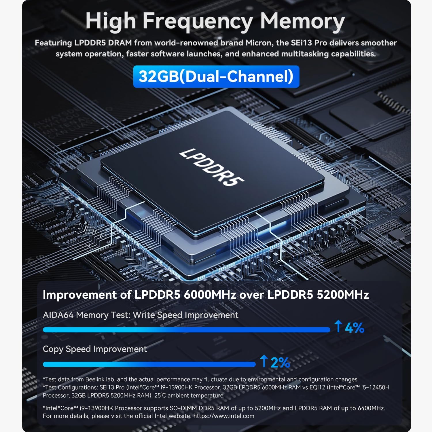 Beelink SEI13 PRO Mini PC - Intel i9 13900HK(14C/20T,up to 5.4GHZ),32GB LPDDR5 1TB PCIe4.0 SSD Mini Computer Supports 4K Triple-Display/AI Chip/Voice Interaction/Dual Speaker/2.5Gbps