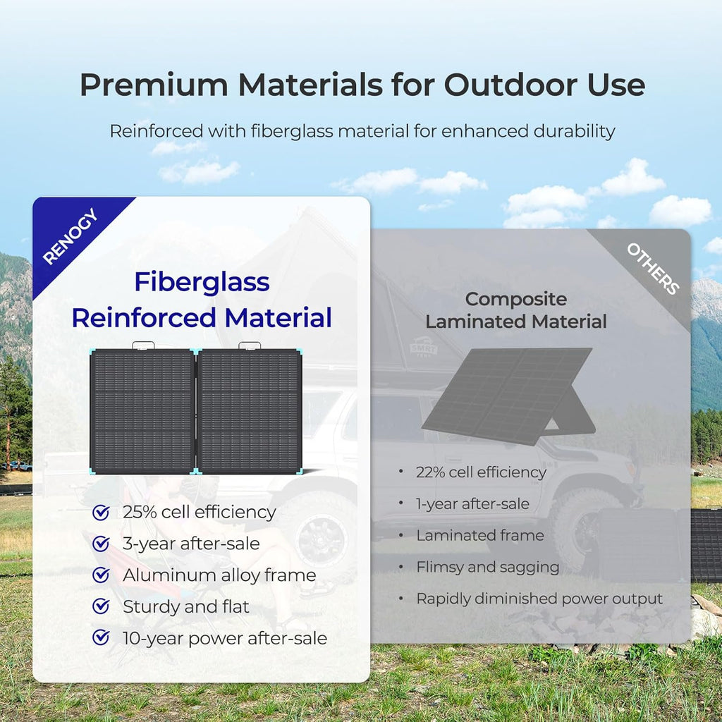 Renogy 100 Watt Solar Panel Suitcase, N-Type 100W Portable Foldable Solar Panels, 25% High Efficiency with 19% Lighter, Fast Setup with Kickstands, IP67 Waterproof for RV, Camping, Off-Grid, Blackouts