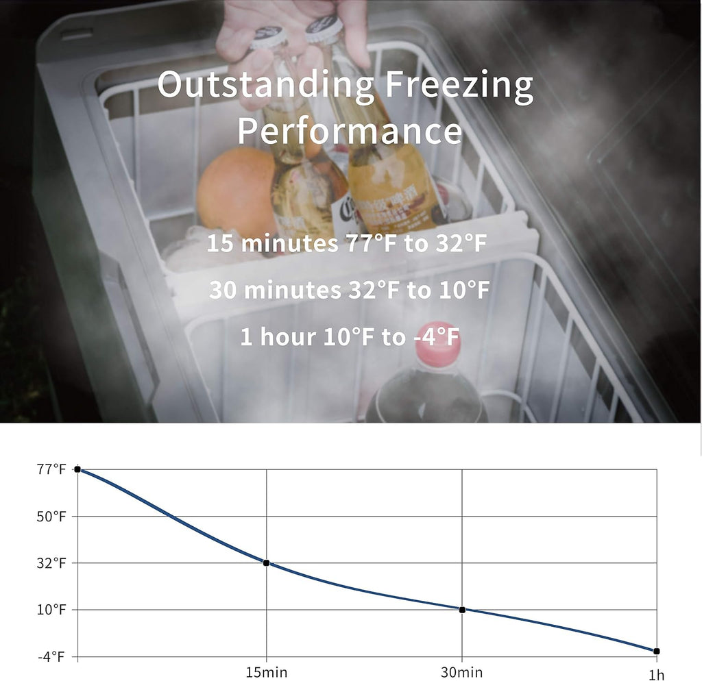 Alpicool T50 Dual Temperature Control 12 Volt Refrigerator 53 Quart Portable Car Fridge Freezer (-4°F~68°F) for Truck, RV, Boat, Camping and Travel