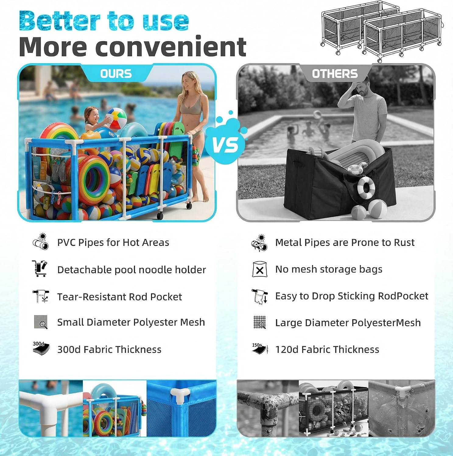 Jotesnew 365 Gallon 103' Pool Storage Bin XXXL Extra Large Swimming Pool Float Storage Bin, Pool Noodles Holder, Toys, Floats and Balls Mesh Rolling Storage Organizer Bin, 103' Lx32 Wx35 H (Blue)