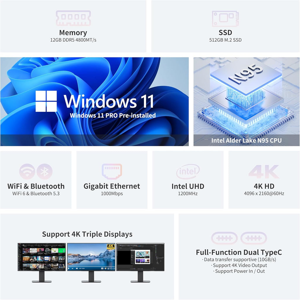 DreamQuest Mini PC Windows 11 Pro Preloaded, Intel N95 (up to 3.4GHz) Mini Desktop Computers 12GB DDR5 512GB SSD, 2*USB C, 2*HDMI, 4*USB 3.2, LAN,WiFi 6, Bluetooth5.3, Support 4K 60Hz