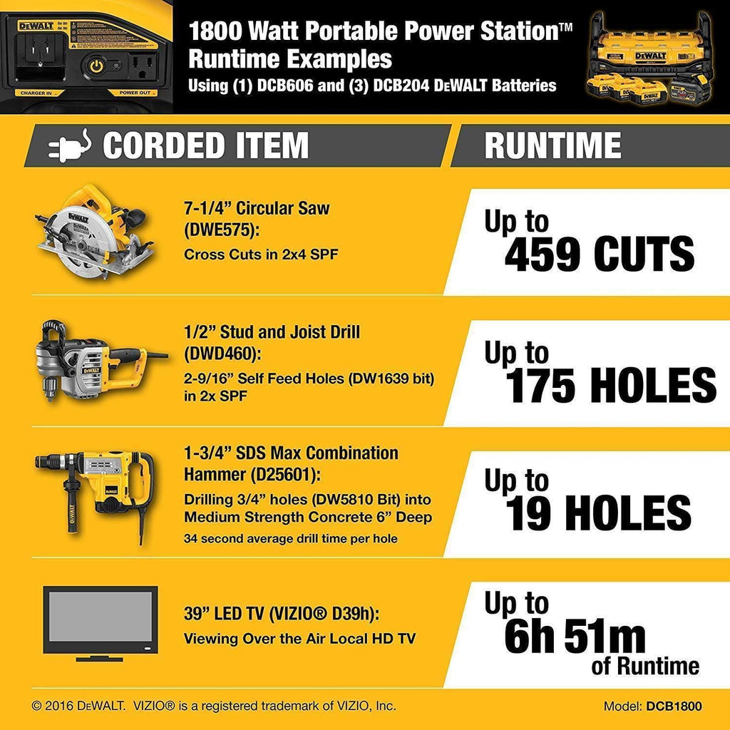 DEWALT DCB1800B Portable Power Station With 4 DCB205 20V MAX XR 5.0Ah Batteries