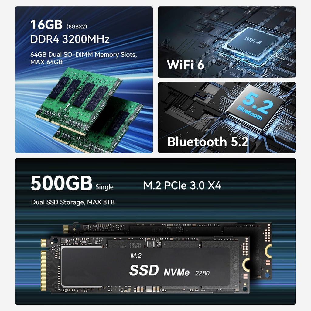 Beelink Mini PC, EQR5 AMD Ryzen 5 5625U(6C/12T,up to 4.3GHz), Mini Computer 16GB DDR4 RAM 500GB SSD, Desktop PC Supports 4K@60Hz Dual Display/Built-in PSU/WiFi6/BT5.2/Office/Home/HTPC/W-11 Pro