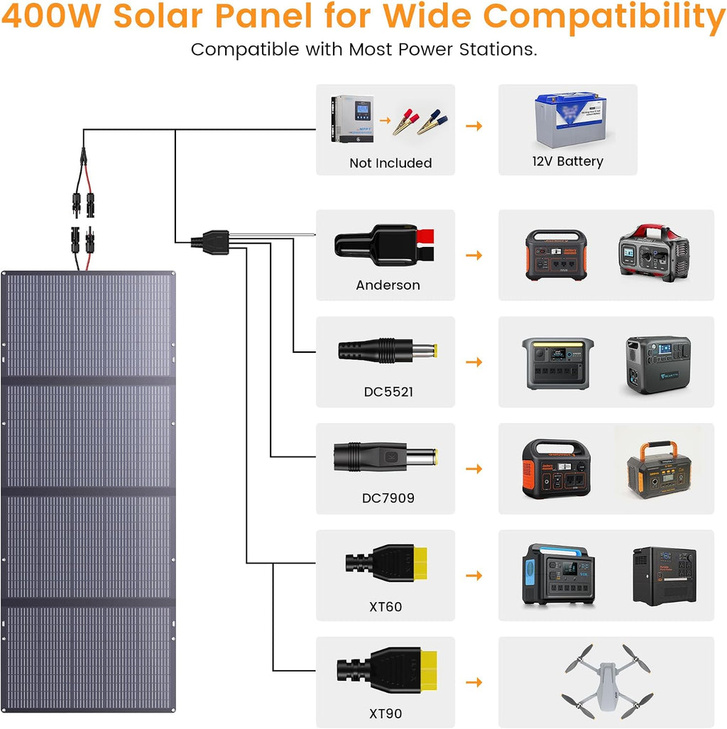 400W Portable Solar Panel Foldable Lightweight Charger with Upgraded Bracket, 36V Waterproof 400 Watts Solar Panels for RV, Campervan, Power Outages, Sheds, Outdoor Off Grid Essentials