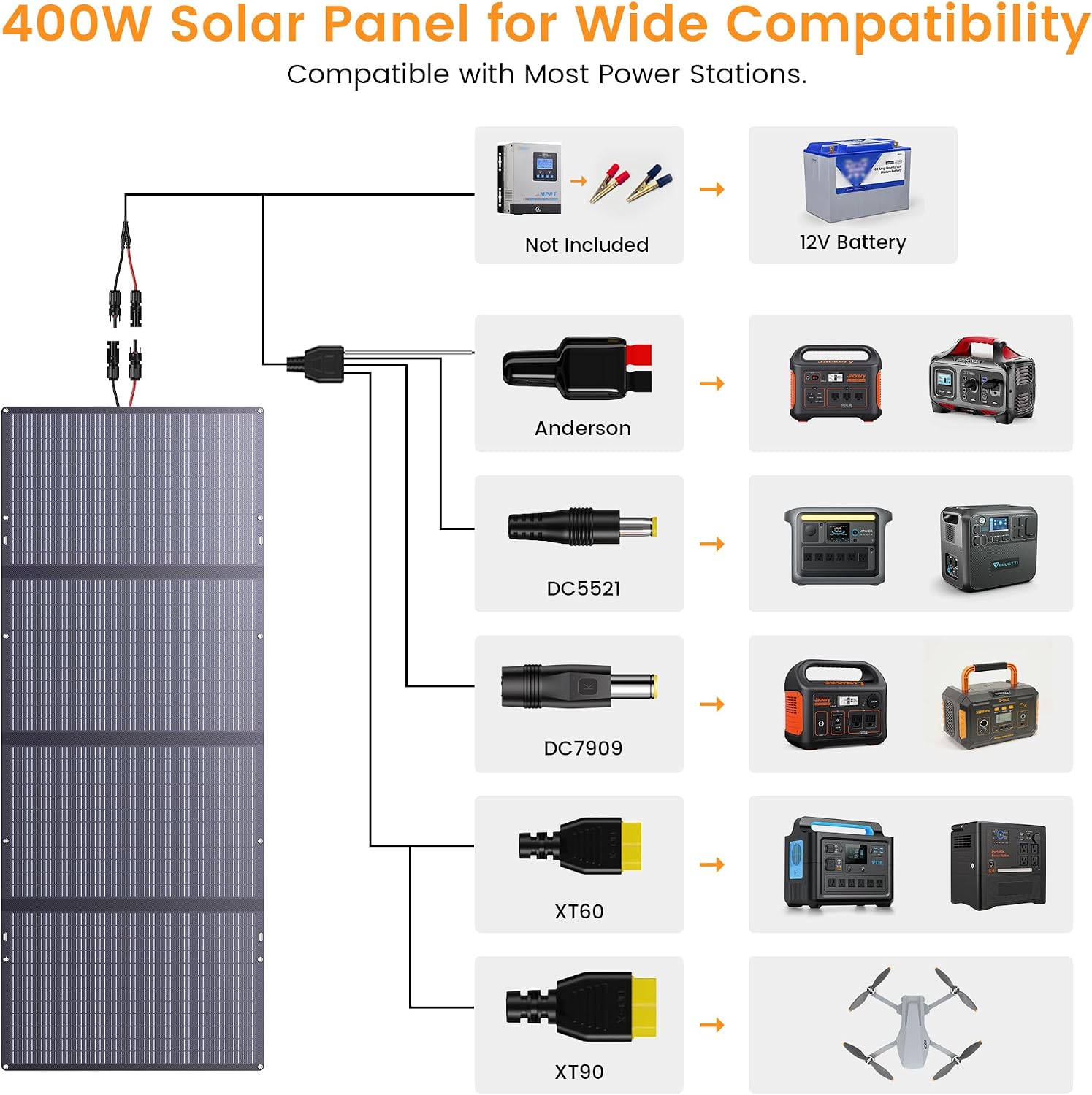 400W Portable Solar Panel Foldable Lightweight Charger with Upgraded Bracket, 36V Waterproof 400 Watts Solar Panels for RV, Campervan, Power Outages, Sheds, Outdoor Off Grid Essentials