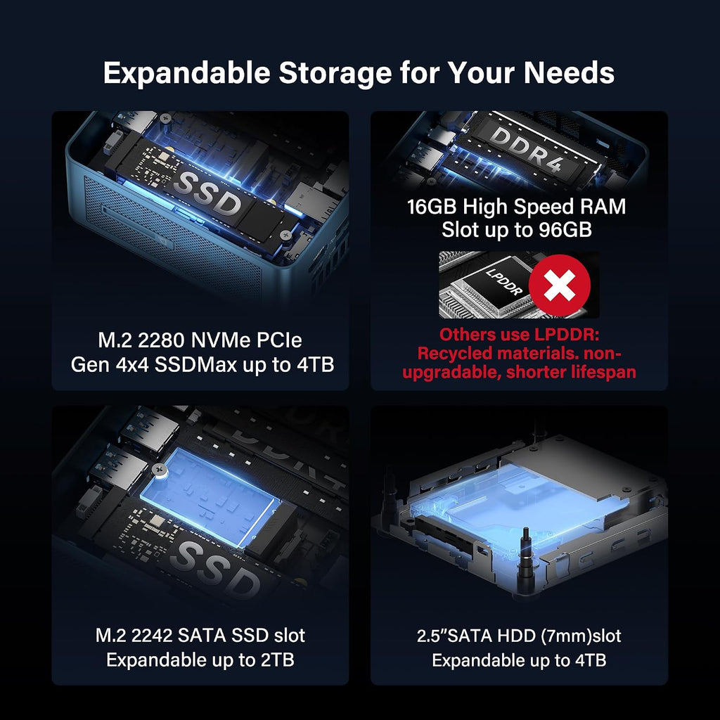 GEEKOM Mini PC[Business Cost-Saving Star] IT12(3-Year Coverage) with 12th Gen Intel i5-12450H Mini Computers,16 RAM/512GB SSD(Not LPDDR) Windows 11 Pro Desktop PC (Low-Power),Dual USB 4/8K(UHS-II)