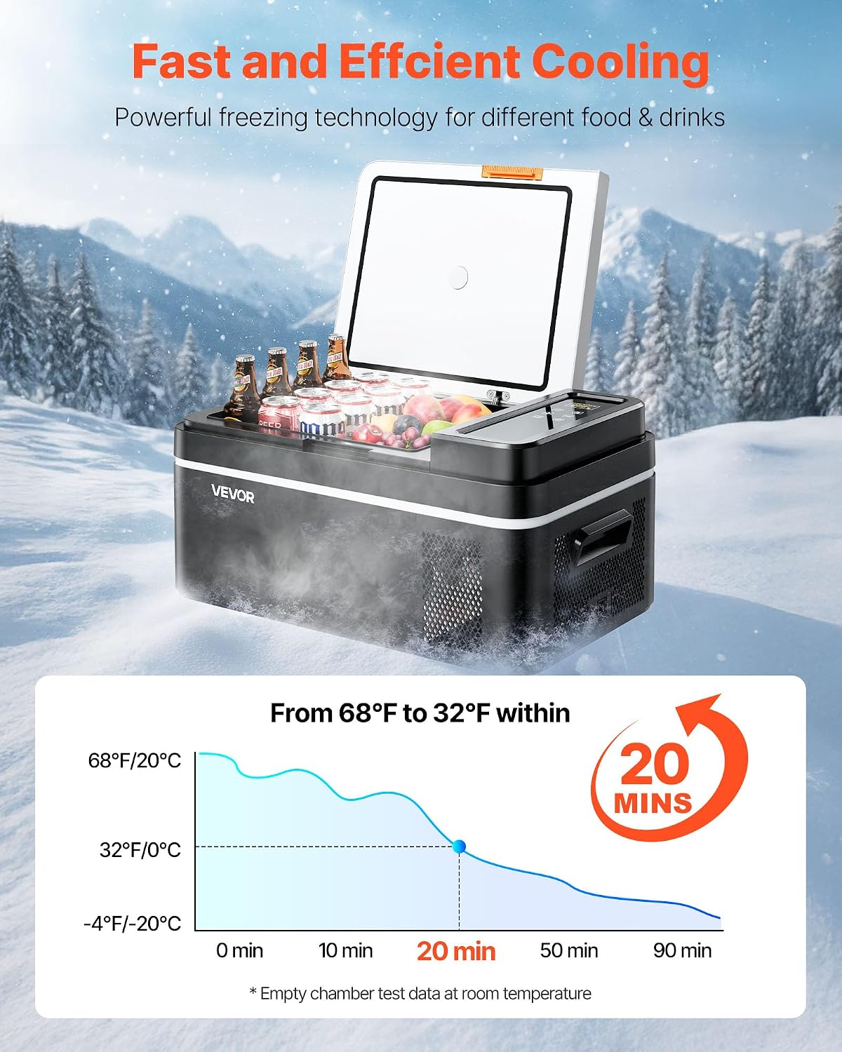 VEVOR Car Refrigerator, DC 12/24V AC100-240V Compressor Electric Cooler, -4°F to 68°F Car Fridge with APP Control, 21 QT Cars Freezer for RVs, Campsites, Boats, Camping, Fishing, 60W Portable Freezer