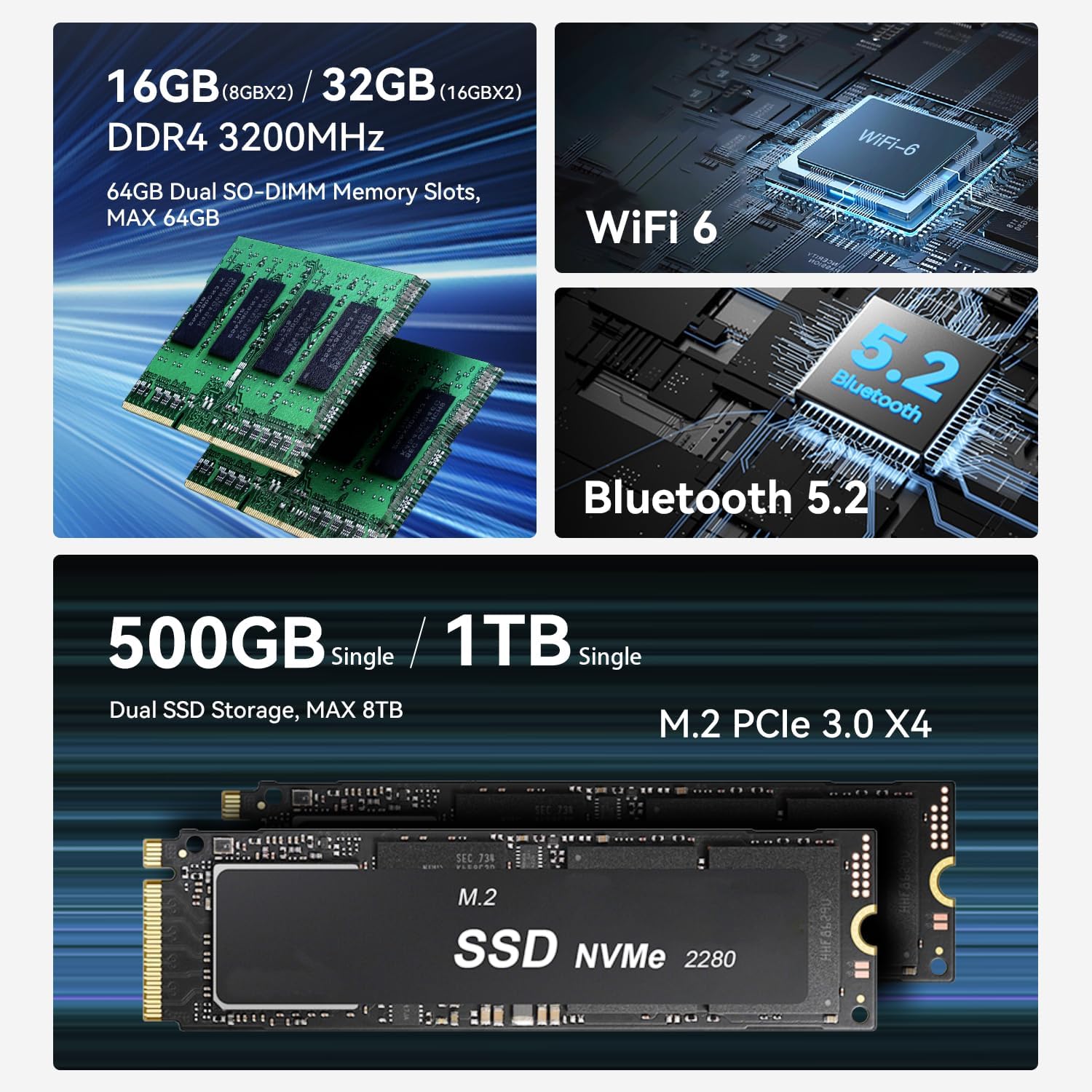 Beelink EQR5 Mini Desktop PC with AMD Ryzen 5 5500U 6C/12T, 16GB DDR4 500G NVMe M.2 SSD, Dual Display Output, Built in PSU, WiFi 6, 1000M RJ45, Bluetooth 5.2 W-11 Mini Computer