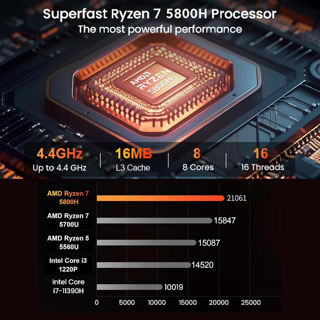Beelink Mini PC SER5 Pro 5800H, AMD Ryzen 7 5800H(Up to 4.4GHz), High-Performance Mini Computers, 32GB DDR4 1TB M.2 PCIe3.0 SSD, Support 4k Triple Display/WiFi 6/BT5.2/1000Mbps for Home/Office