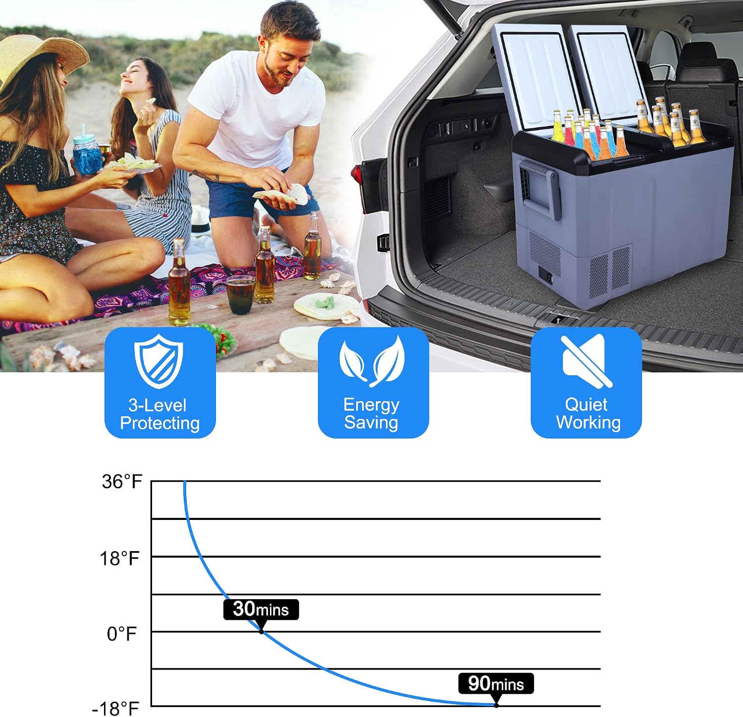 Car Refrigerator 12v Portable Fridge for Car, Auto Dual 52 Quart (49L) Portable Freezer Electric Compressor Cooler for Truck Van RV SUV Boat Camping Travel Road Trips and Home use 12V/24V DC, -7℉~68℉