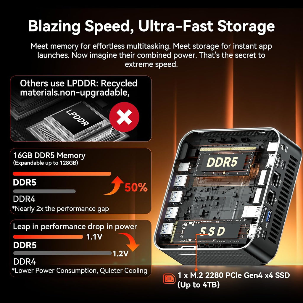 GEEKOM [2026 Edition] Mini PC AI A7 MAX with AMD Ryzen 9 7940HS 16GB DDR5(Not LPDDR) & 1TB SSD(Expandable) Desktop Mini Computers for Creation,Radeon 780M Graphics 4 Modes|Premium Support|USB4|8K|SD