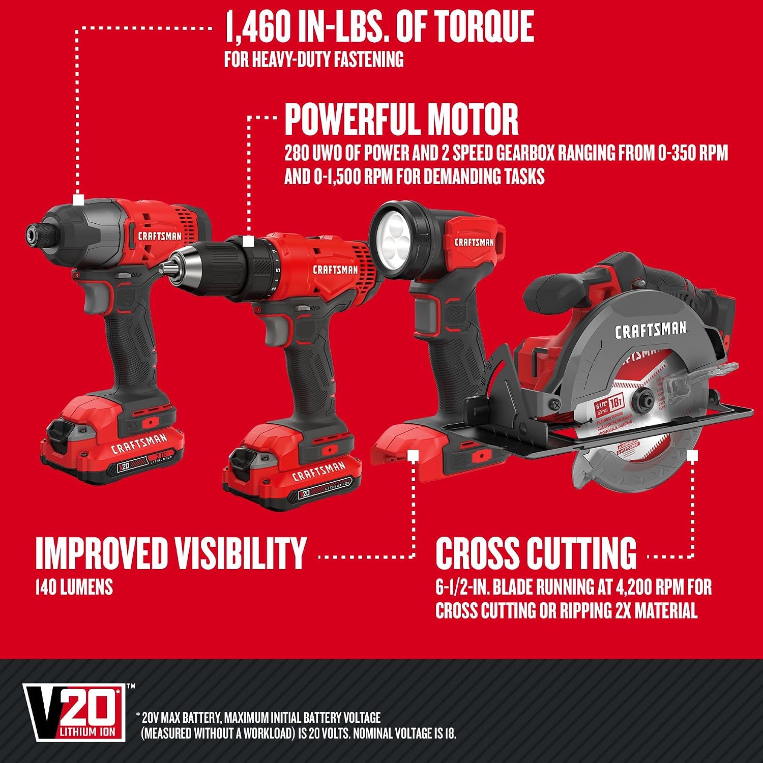 CRAFTSMAN V20 MAX Cordless Power Tool Kit, Circular Saw with 6 1/2 inch Blade, 1/4 inch Impact Driver, 1/2 inch Drill/Driver, LED Task Light, Battery and Charger Included (CMCK401D2AM)
