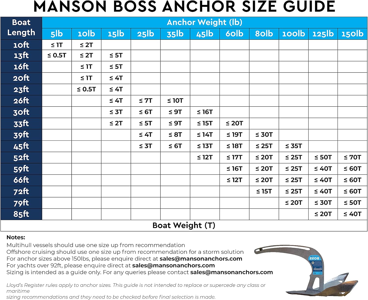 Manson Boss Galvanized Anchor