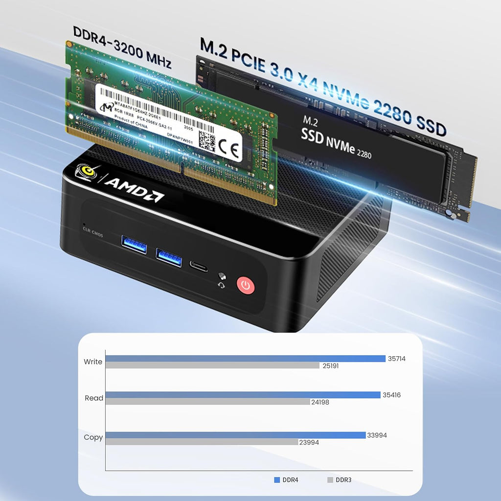 Beelink Mini PC SER5 Pro 5800H, AMD Ryzen 7 5800H(Up to 4.4GHz), High-Performance Mini Computers, 32GB DDR4 1TB M.2 PCIe3.0 SSD, Support 4k Triple Display/WiFi 6/BT5.2/1000Mbps for Home/Office