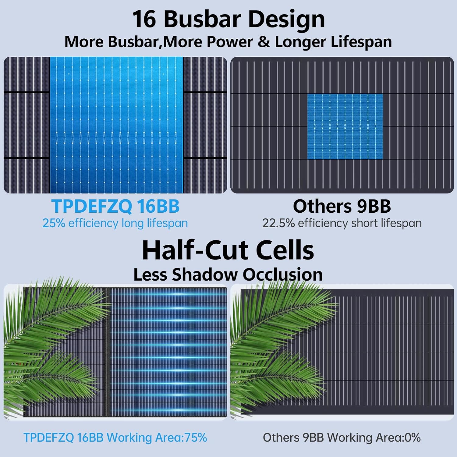 N-Type 16BB 200W Portable Solar Panel for Power Station ETFE Foldable Solar Panel High 25% Efficiency IP68 Waterproof Solar Panels Kit for Outdoor Camping RV Backuot