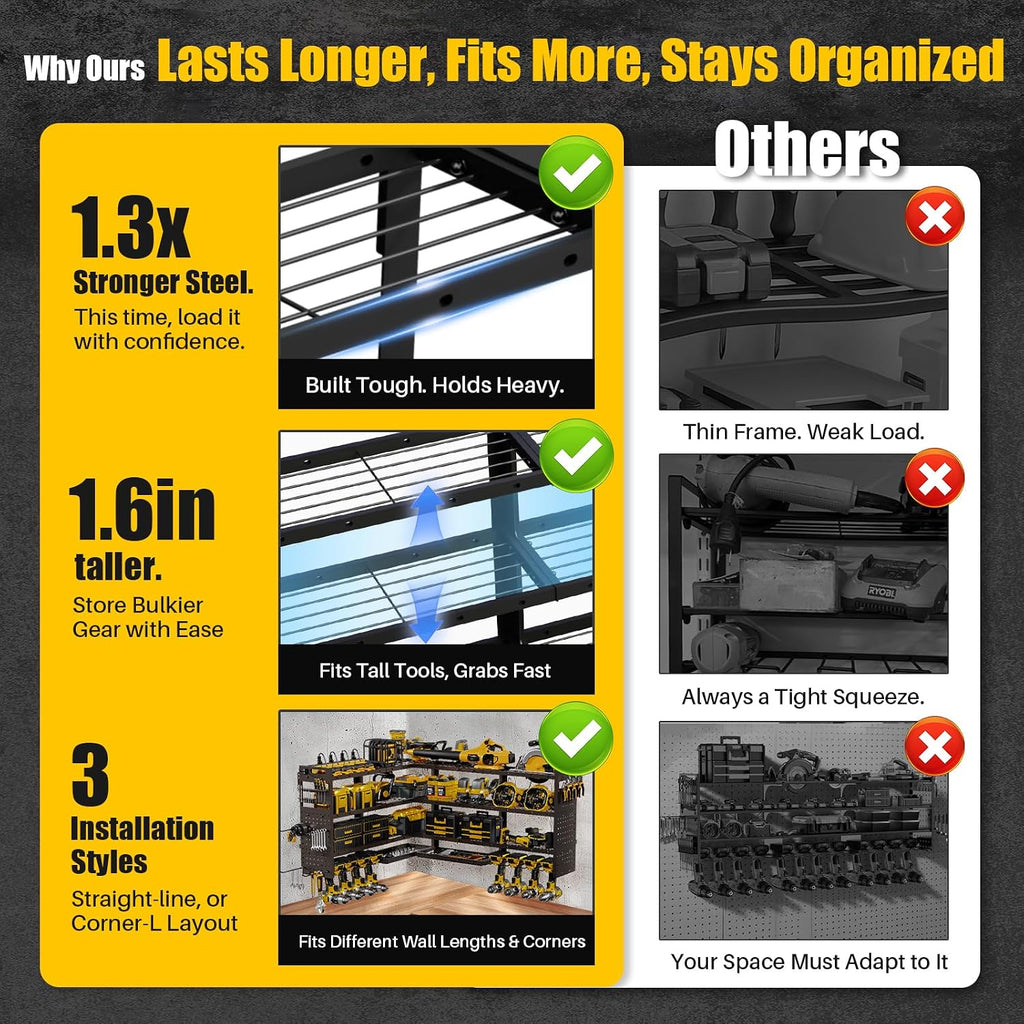 XLarge 64''W Power Tool Organizer Wall Mount | 8-Outlet TR Charging Station | Modular&Corner-Fit 820lbs Garage Storage Rack with 8 Cordless Drill Holder | Shelf for Workshop Organization