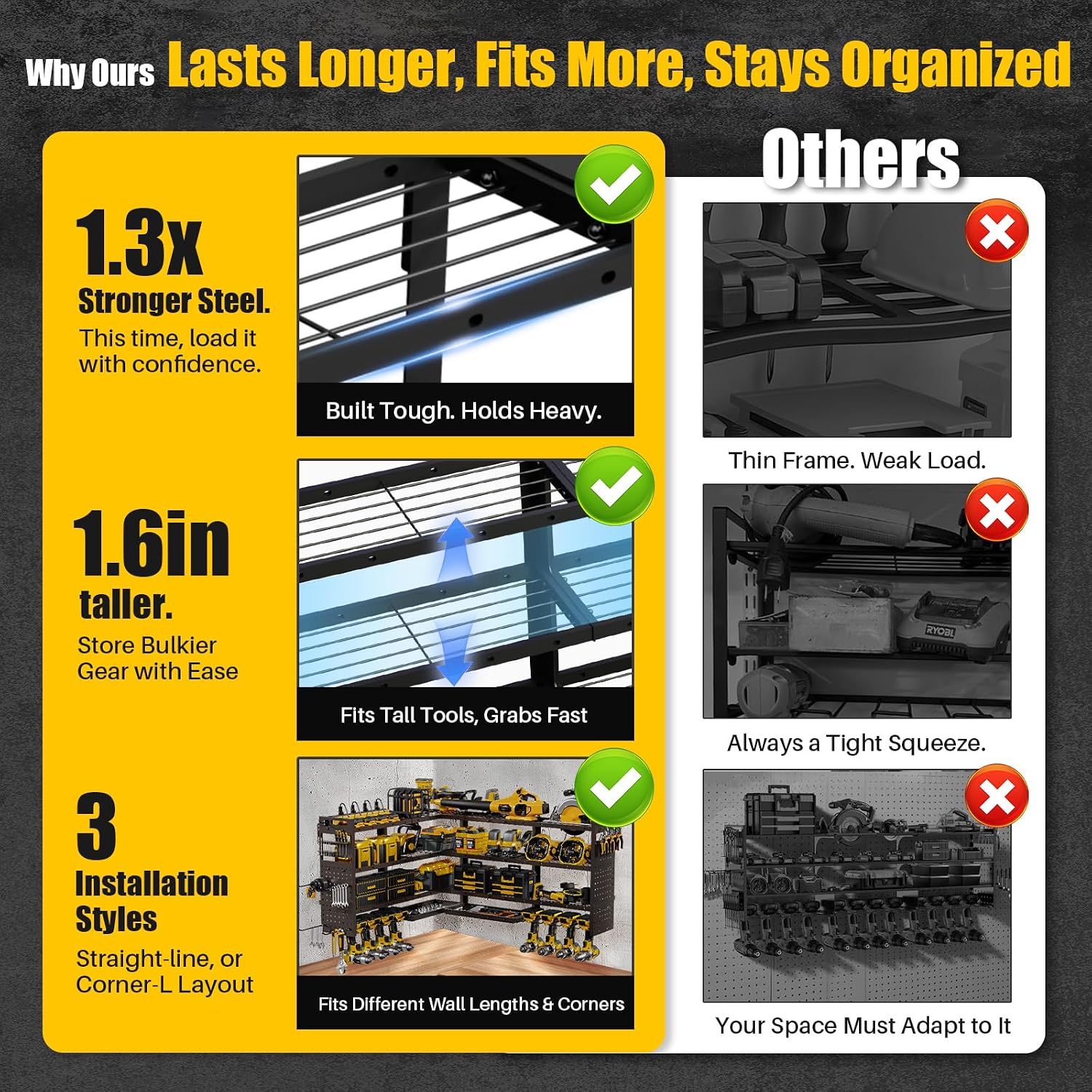 XLarge 64''W Power Tool Organizer Wall Mount | 8-Outlet TR Charging Station | Modular&Corner-Fit 820lbs Garage Storage Rack with 8 Cordless Drill Holder | Shelf for Workshop Organization
