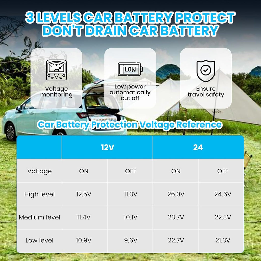 12V Portable Car Fridge Freezer, 30.6-Quart Electric Cooler With Wheels, -4℉ to 68℉ Temperature Adjustment, Dual-Zone Mobile Refrigerator for Vehicles, Camping & Home