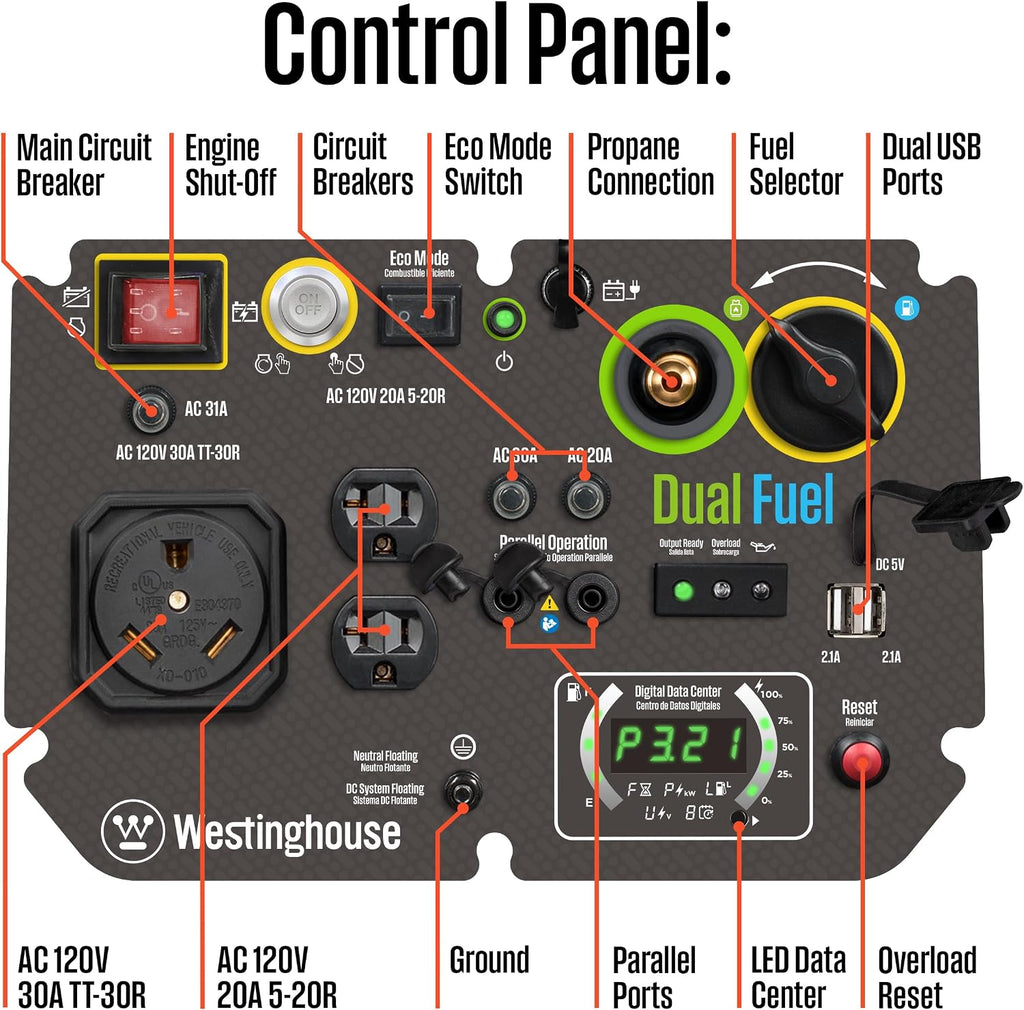 Westinghouse 5000 Peak Watt Super Quiet Dual Fuel Portable Inverter Generator, Remote Electric Start, Gas & Propane Powered, RV Ready 30A Outlet, Parallel Capable, Blue/Black